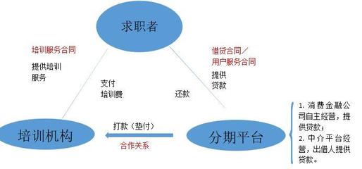上岗前的职业培训，一场你未必见过的“狗血剧”